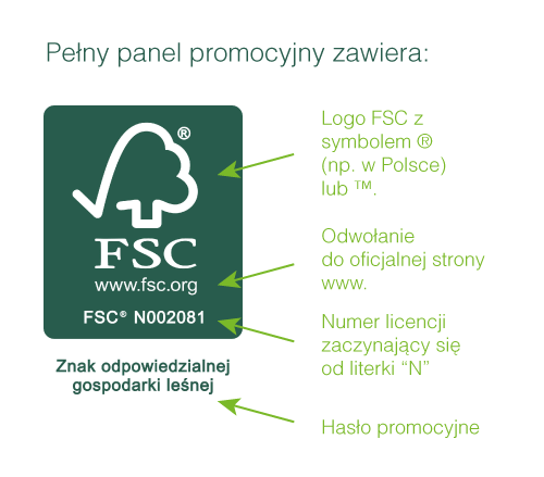 Pełny panel promocyjny